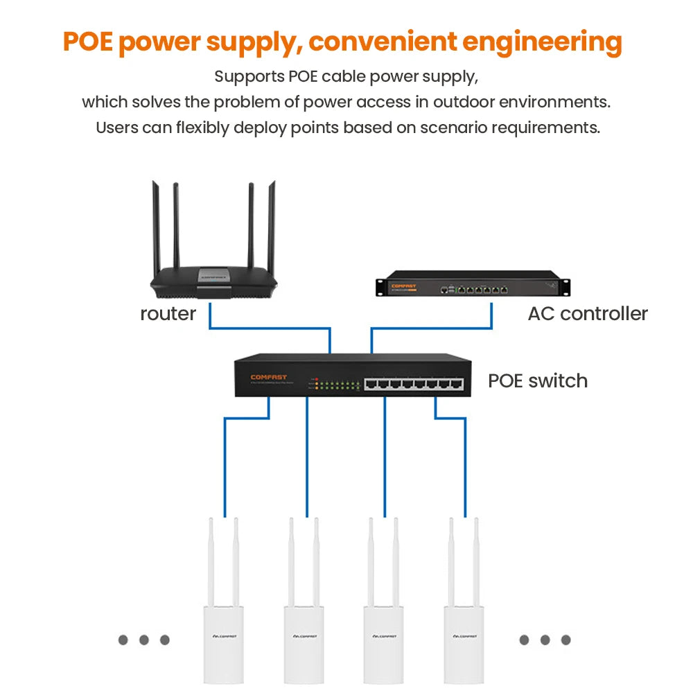 For Comfast Outdoor Wireless AP WIFI Router 300M Poe Access Point AP WI-FI Bridge Repeater Antenna WIFI Base Station Hotspot