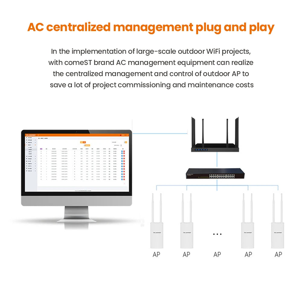 For Comfast Outdoor Wireless AP WIFI Router 300M Poe Access Point AP WI-FI Bridge Repeater Antenna WIFI Base Station Hotspot