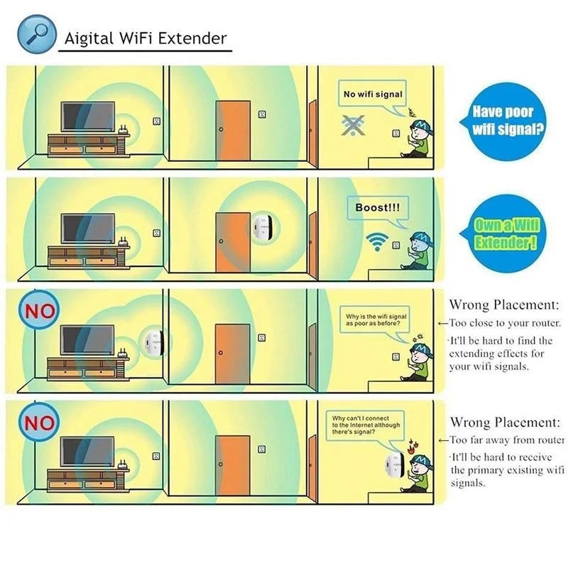 Hannord-Répéteur WiFi sans fil, 300Mbps, 2.4G, Routeur haute vitesse, Stérilisation d'extension, Répéteur de réseau WiFi 11N, Booster pour PC