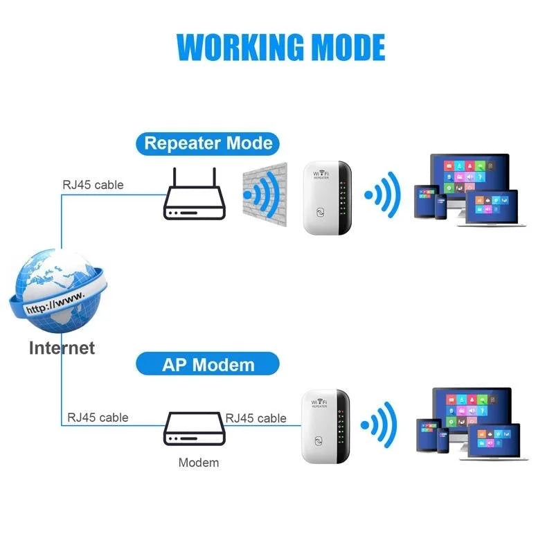 Hannord-Répéteur WiFi sans fil, 300Mbps, 2.4G, Routeur haute vitesse, Stérilisation d'extension, Répéteur de réseau WiFi 11N, Booster pour PC