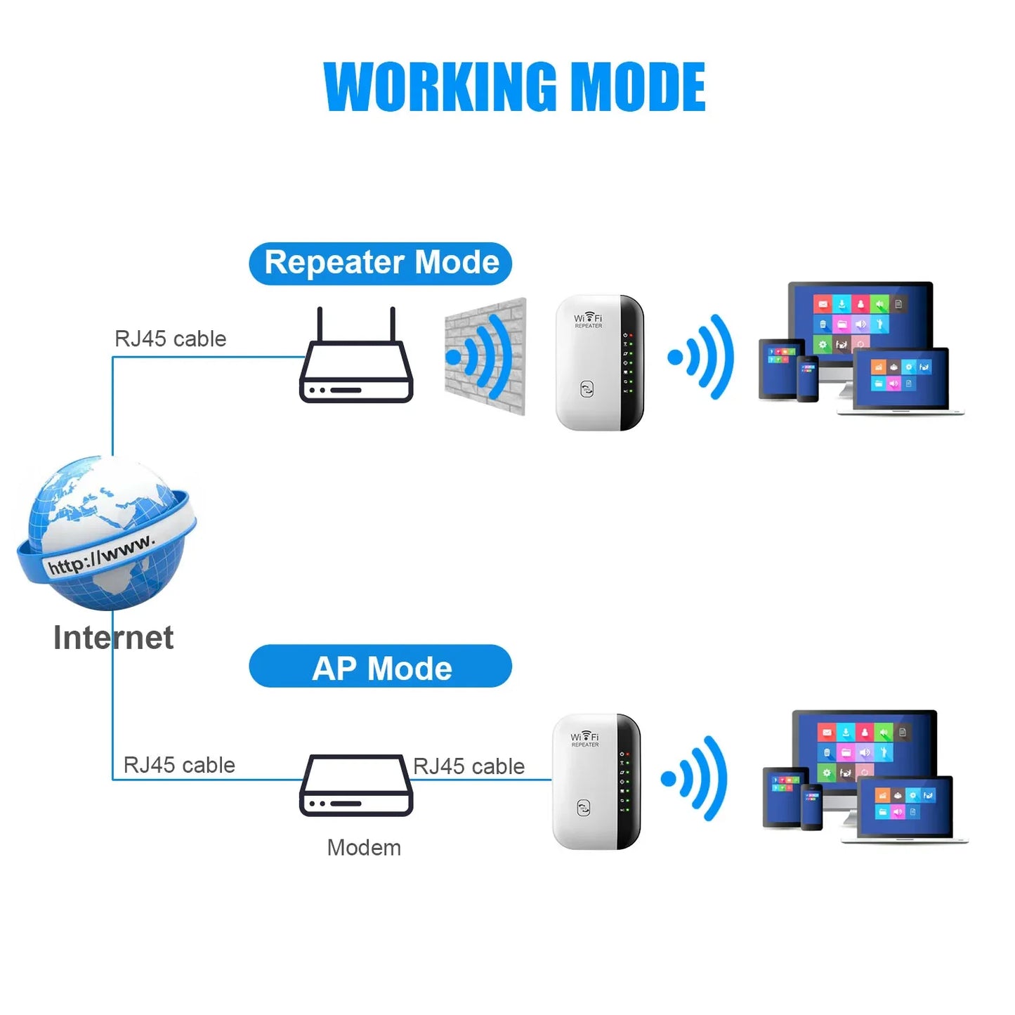 Répéteur WIFI sans fil de troisième génération, 7 lampes, 300Mbps, routeur 2.4G, prolongateur de portée, amplificateur de signal Wi-Fi pour la maison, tout neuf